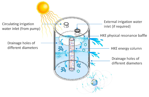 Products, AquaHex Hexagonal Water for Livestock Drinking Water